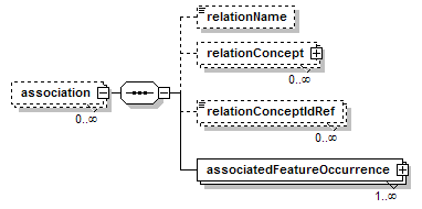 BioXSD-1.1_p143.png