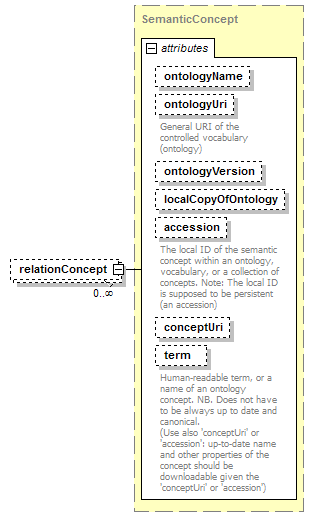 BioXSD-1.1_p165.png