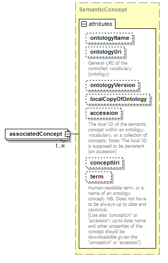 BioXSD-1.1_p166.png