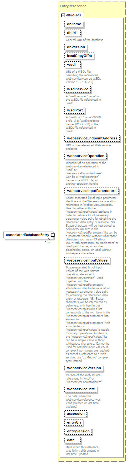 BioXSD-1.1_p167.png