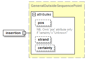 BioXSD-1.1_p200.png