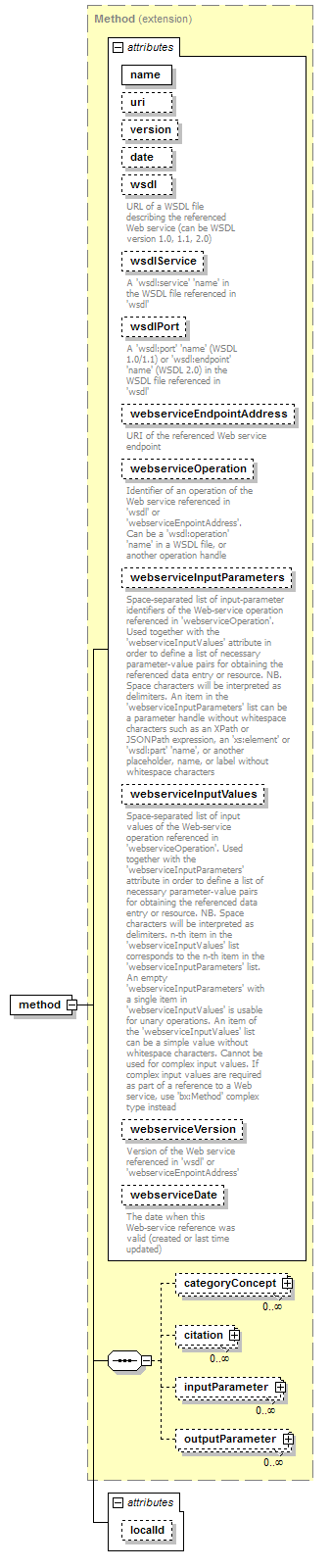 BioXSD-1.1_p227.png