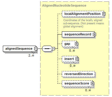 BioXSD-1.1_p231.png