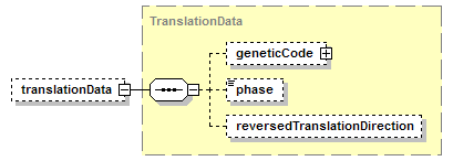 BioXSD-1.1_p239.png