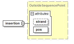 BioXSD-1.1_p246.png