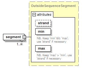 BioXSD-1.1_p247.png