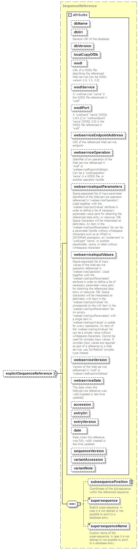 BioXSD-1.1_p248.png