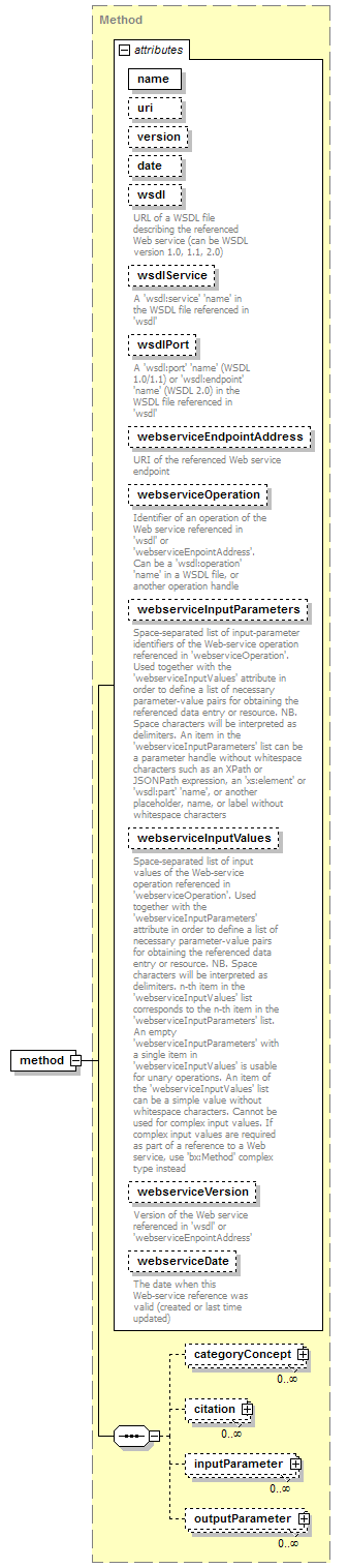 BioXSD-1.1_p251.png
