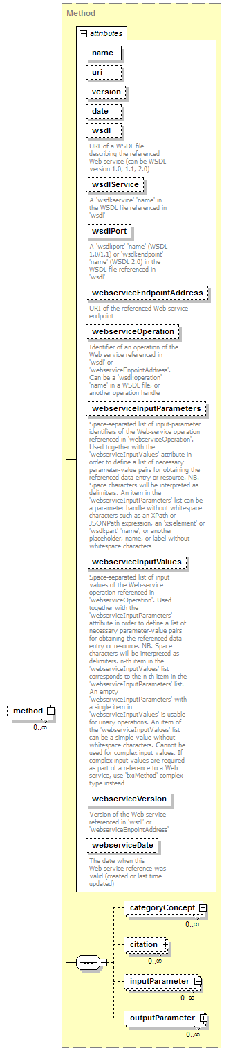 BioXSD-1.1_p262.png