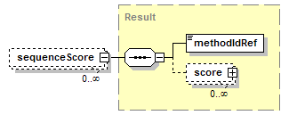 BioXSD-1.1_p46.png