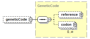 BioXSD-1.1_p59.png